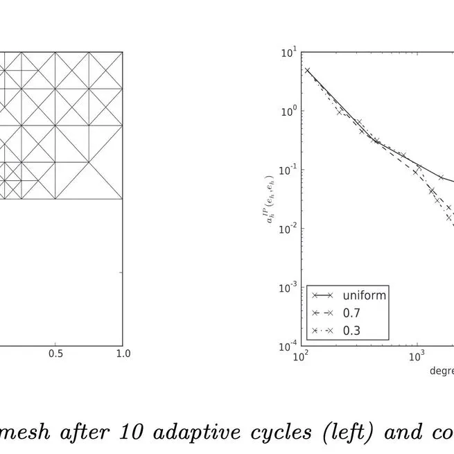 Convergence analysis of an adaptive interior penalty discontinuous Galerkin method for the biharmonic problem